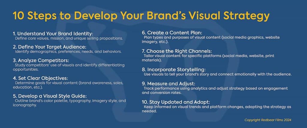 10 Steps to Develop Your Brand's Visual Strategy